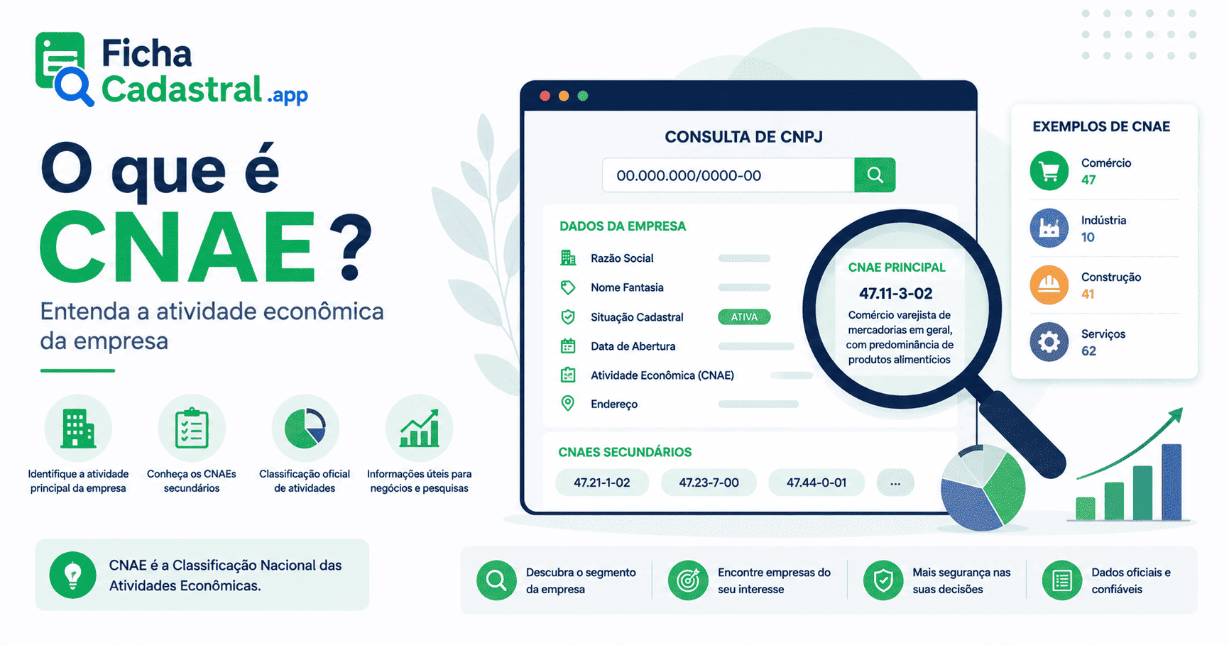 O que é CNAE e como consultar a atividade de uma empresa?